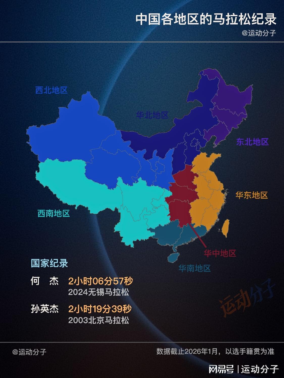 开云-按籍贯统计，盘点中国各地区的马拉松纪录